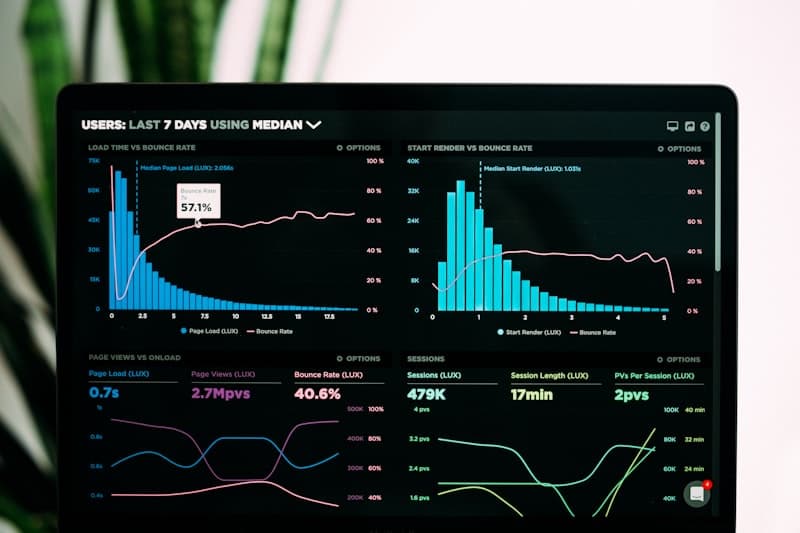 Analytics e análise de mercado